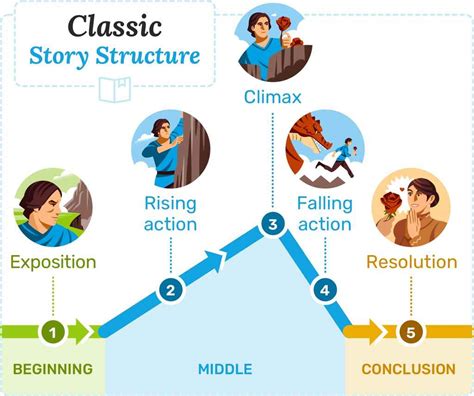 storylibog|Types of Storytelling: The Multifaceted Art of Narrative.